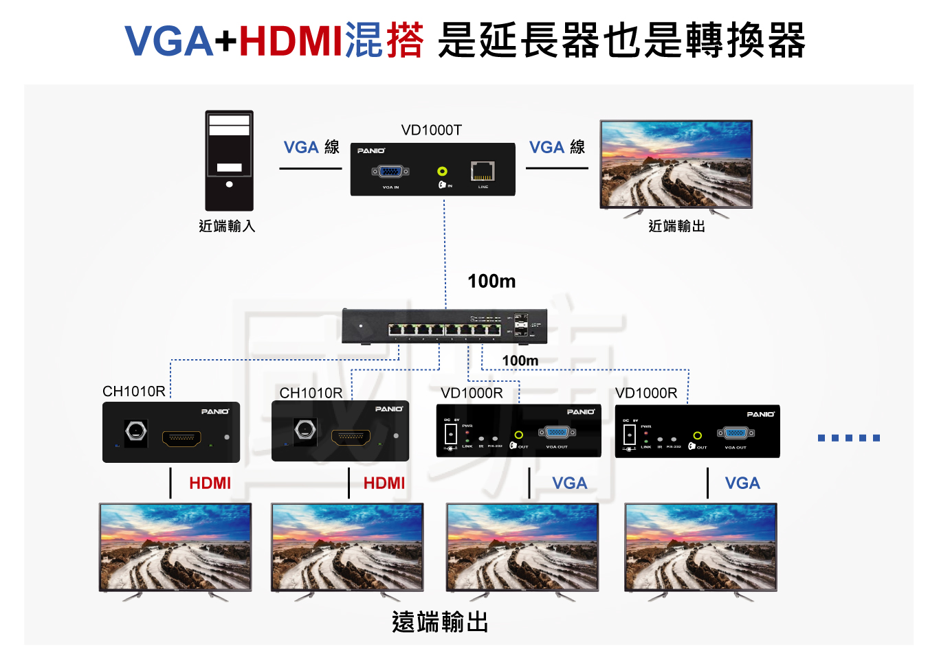 HDMI+VGA延長管理器 | 台灣 PANIO國瑭