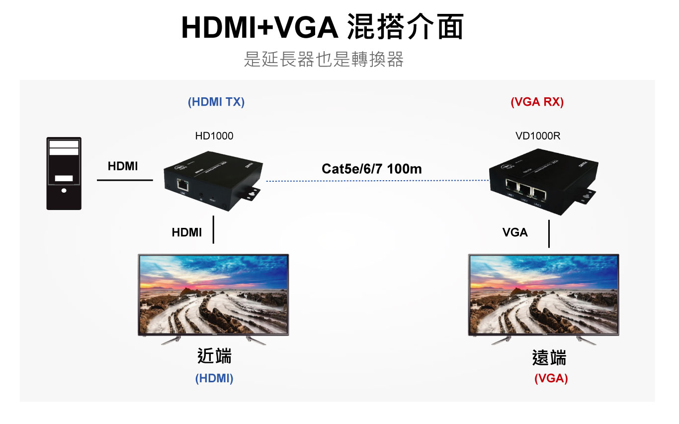 vga hdmi訊號延長器