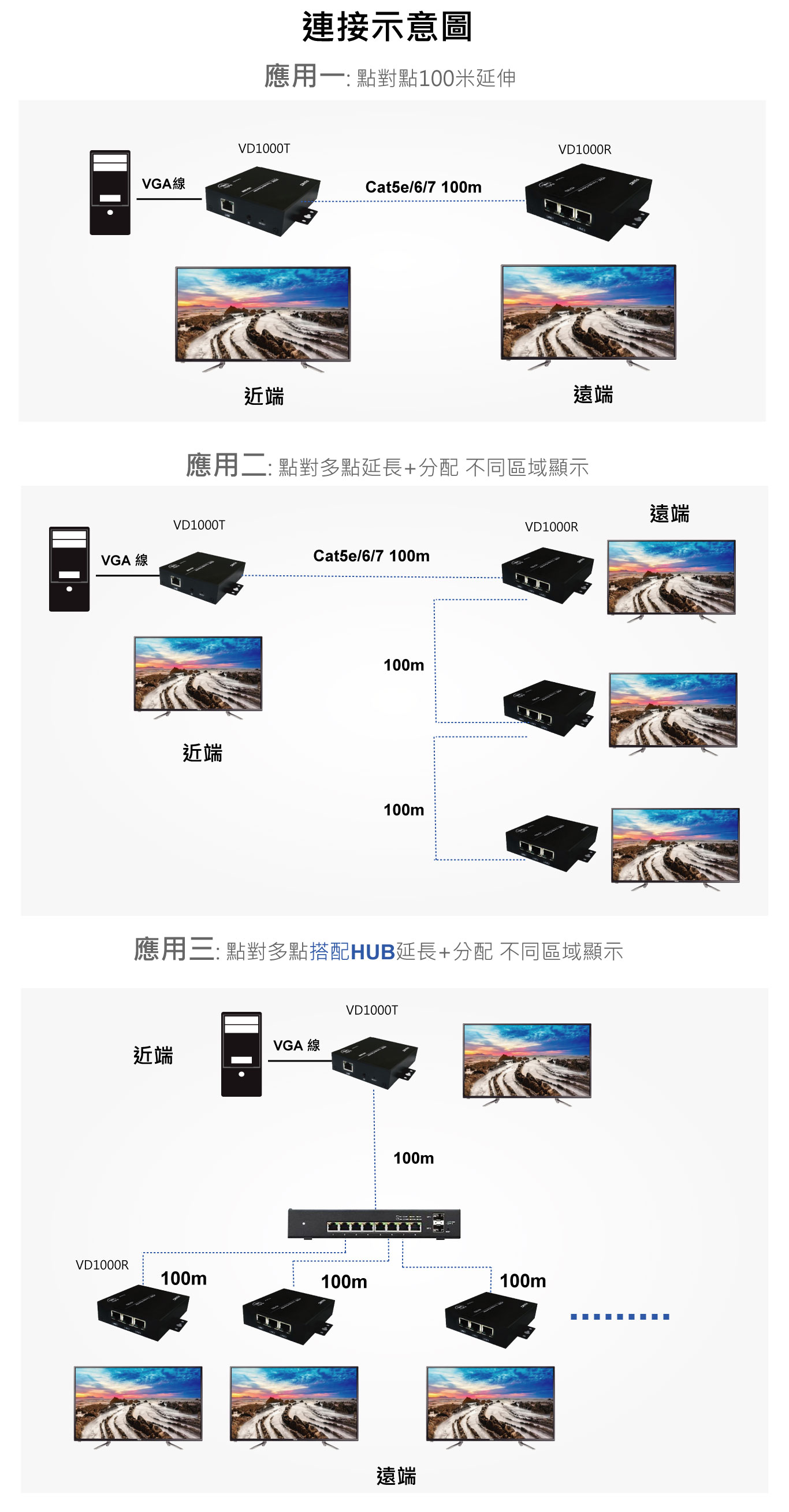 vga影音訊號延長器