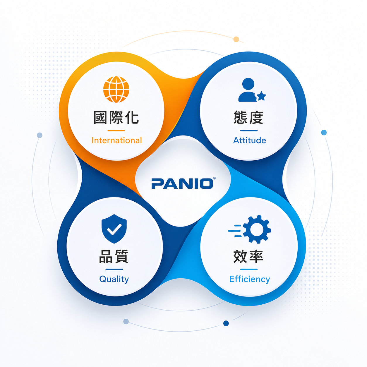 PANIO 產品與企業形象照片