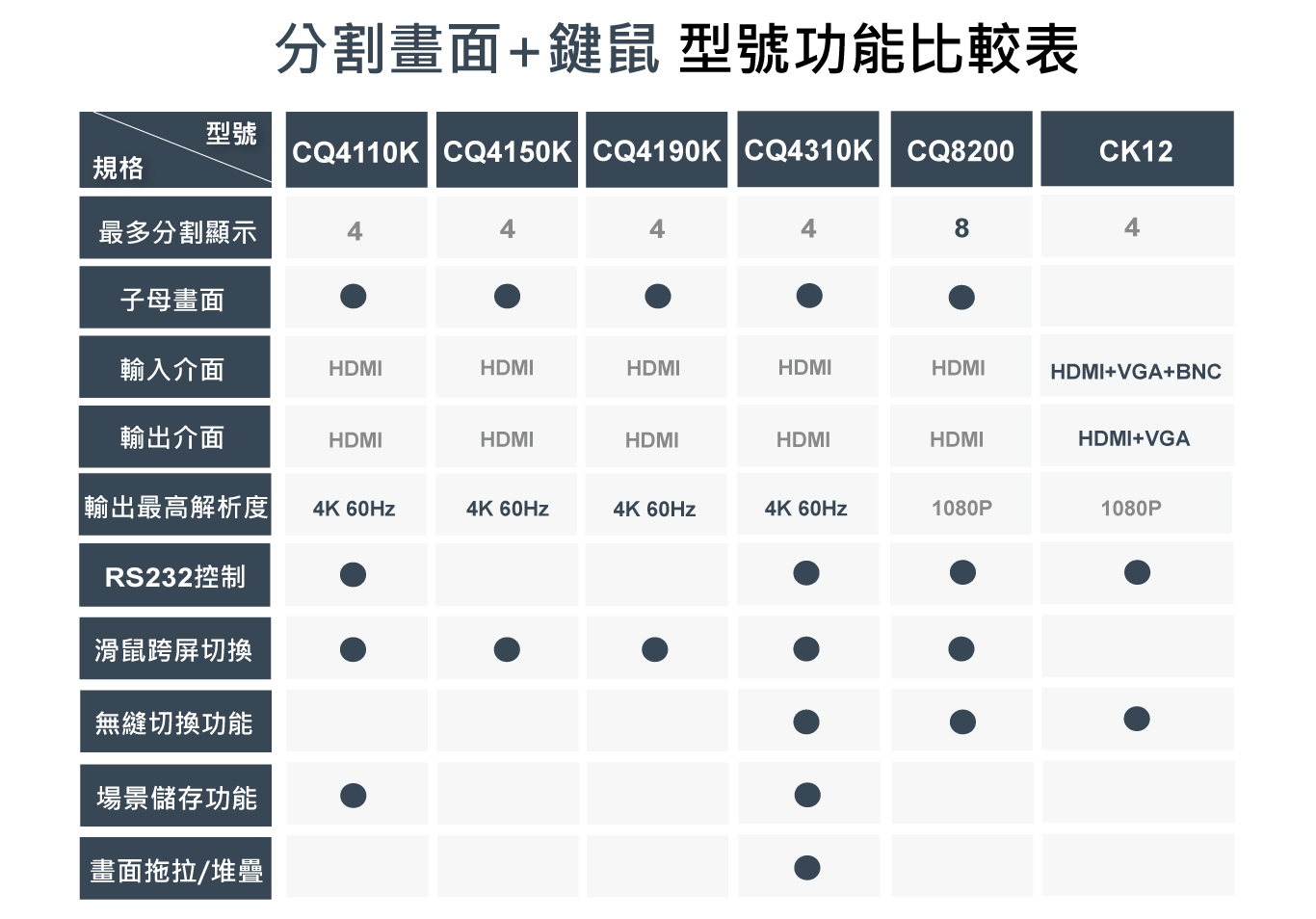 分割畫面KVM切換器