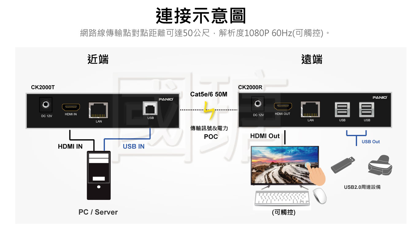 hdmi KVM延長器